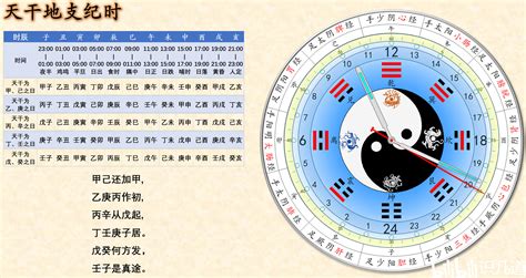 1991 天干地支|1991年11月3日是什么天干地支，六十甲子干支查询农历一九九一。